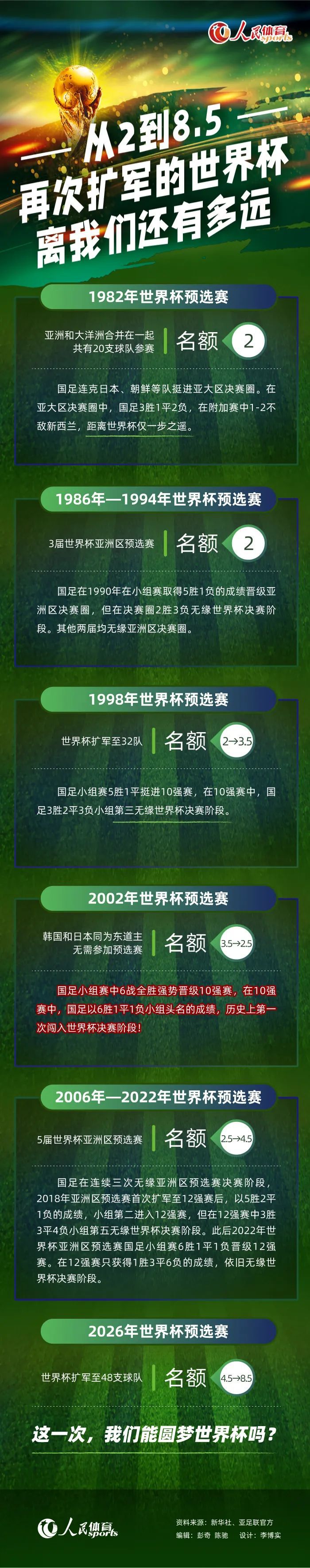 今年夏窗期间，有多家媒体报道称，有沙超豪门俱乐部向穆帅抛出了橄榄枝，但他决定继续留在罗马。